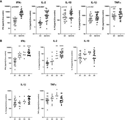 Cytometry profiling of ex vivo recall responses to Coxiella burnetii in previously naturally exposed individuals reveals long-term changes in both adaptive and innate immune cellular compartments